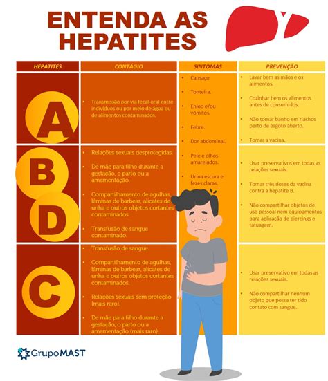hepatite a transmissão